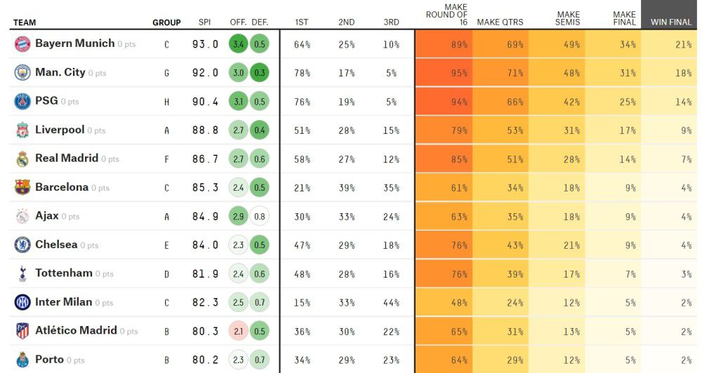 6个月后，文德斯放弃这个计划。